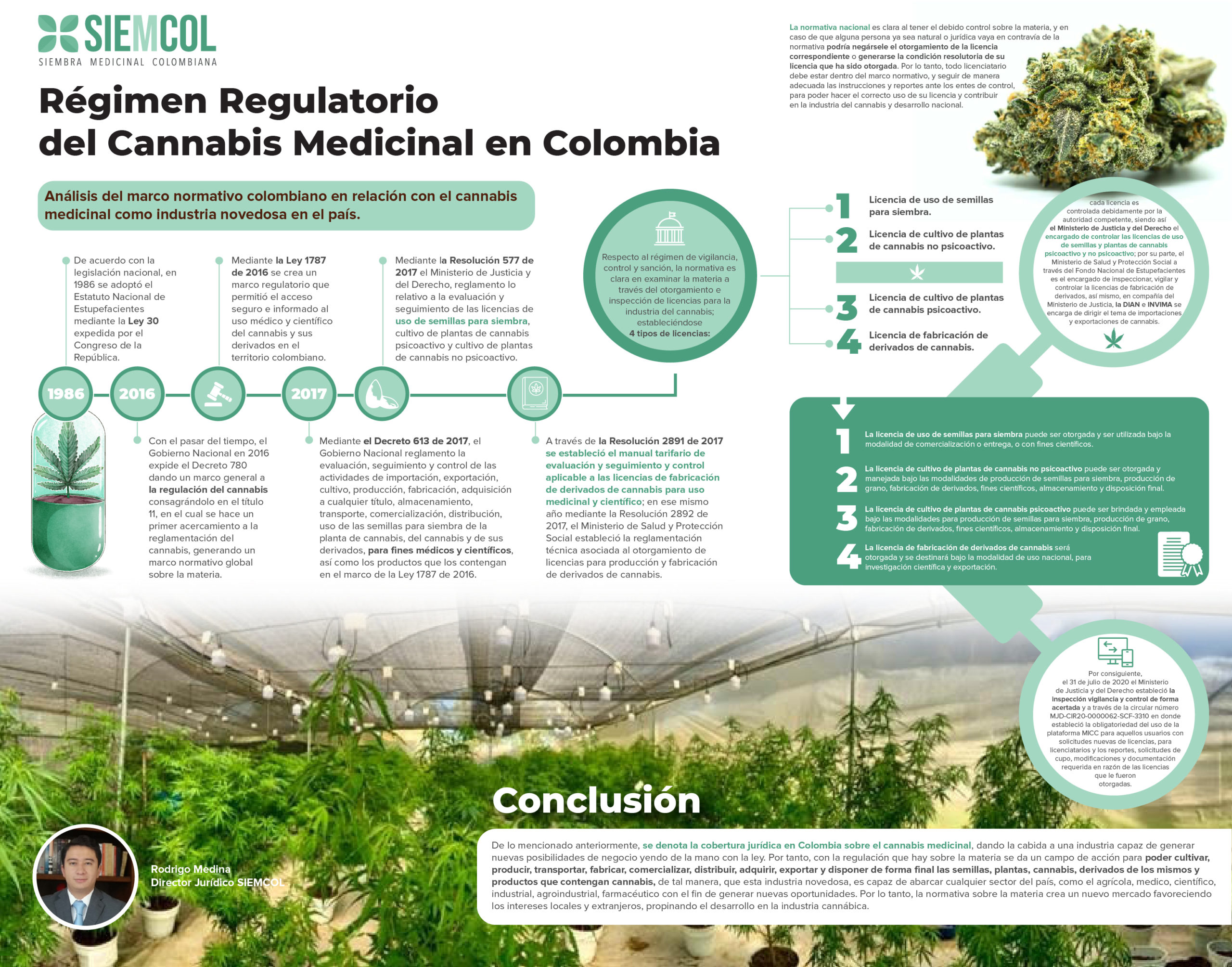 RÉGIMEN REGULATORIO DEL CANNABIS MEDICINAL EN COLOMBIA